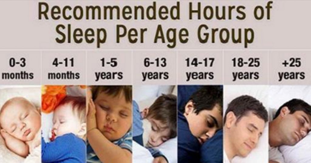 recommended sleep hours